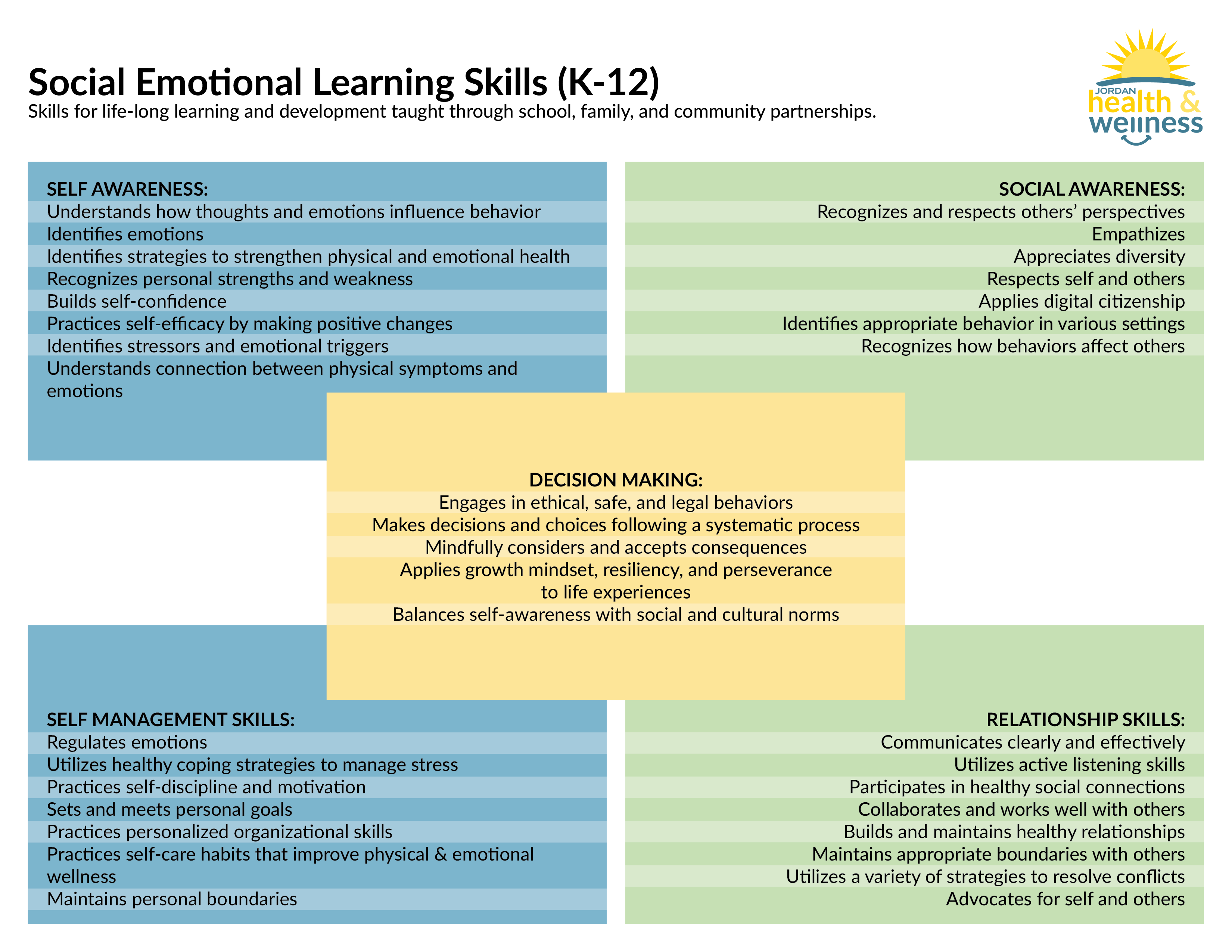 Social emotional learning lessons for students' digital wellness