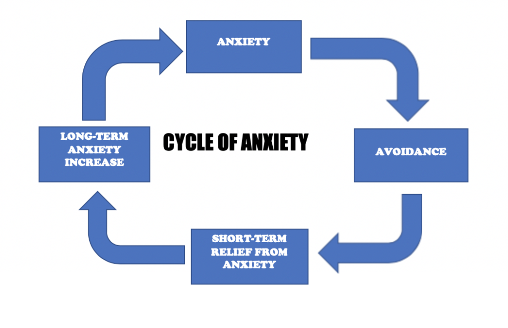 things-that-you-can-do-to-correctly-manage-anxiety